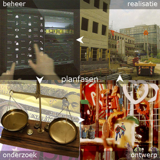 planfasen